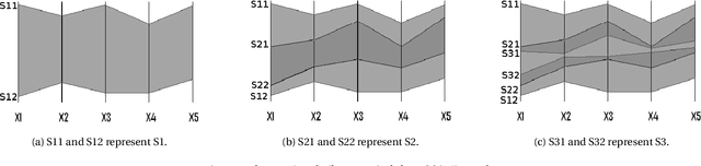 Figure 2 for Nested Cavity Classifier: performance and remedy