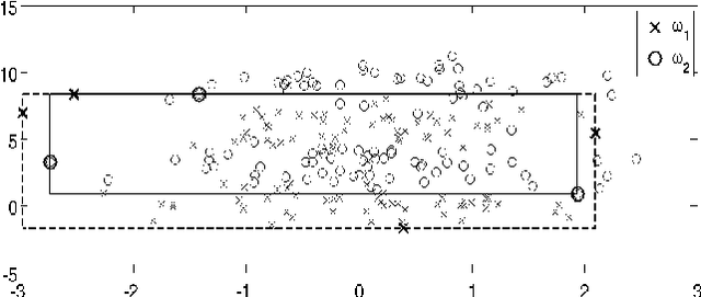 Figure 3 for Nested Cavity Classifier: performance and remedy