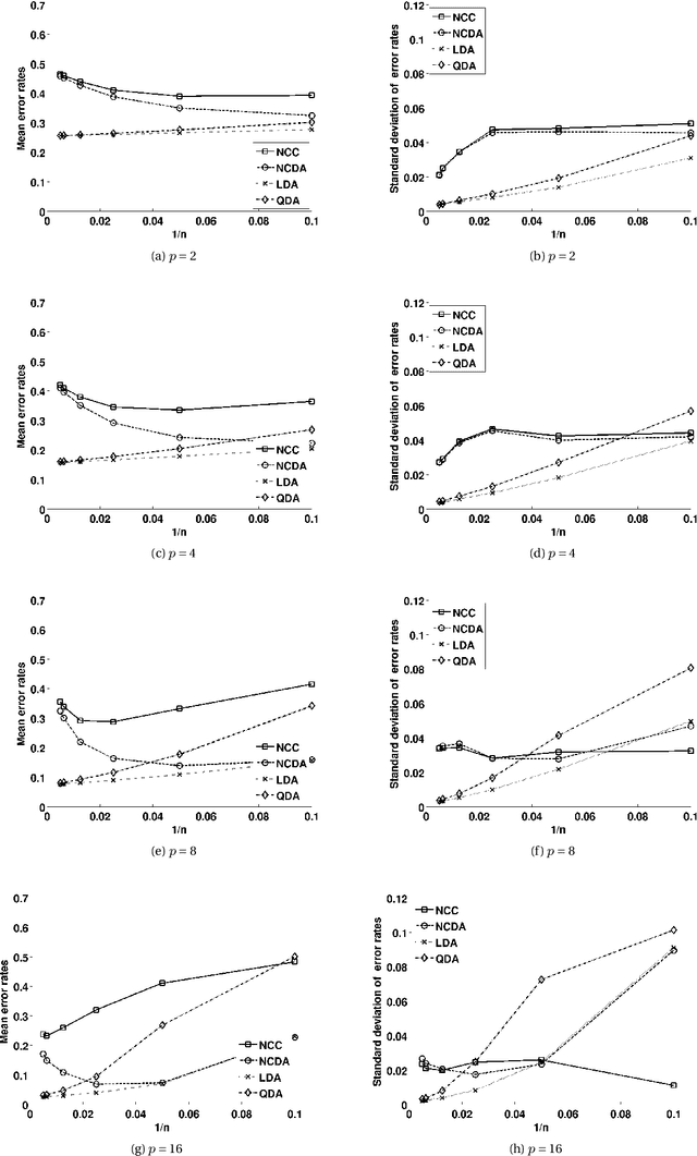 Figure 4 for Nested Cavity Classifier: performance and remedy