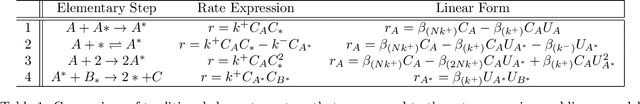 Figure 1 for Data Driven Reaction Mechanism Estimation via Transient Kinetics and Machine Learning