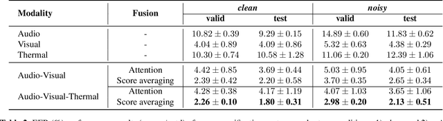 Figure 4 for A Study of Multimodal Person Verification Using Audio-Visual-Thermal Data