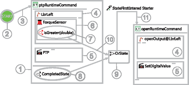 Figure 3 for A Graphical Language for Real-Time Critical Robot Commands