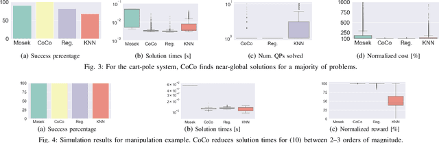 Figure 3 for CoCo: Online Mixed-Integer Control via Supervised Learning