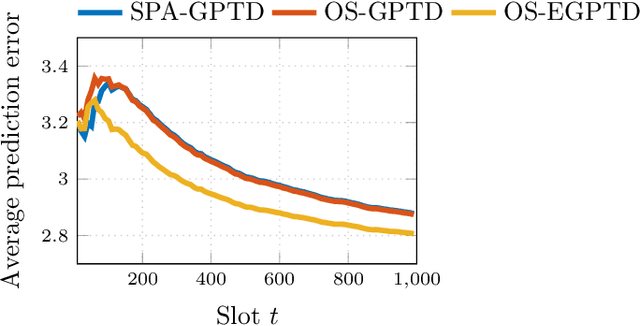 Figure 1 for Robust and Adaptive Temporal-Difference Learning Using An Ensemble of Gaussian Processes