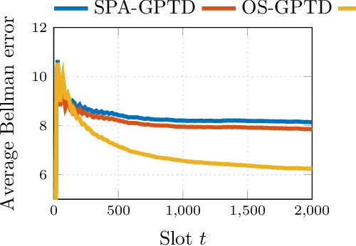 Figure 4 for Robust and Adaptive Temporal-Difference Learning Using An Ensemble of Gaussian Processes