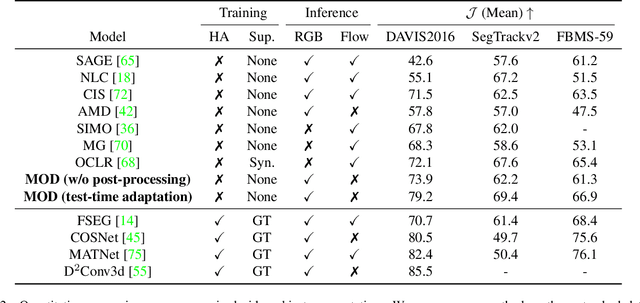 Figure 4 for Motion-inductive Self-supervised Object Discovery in Videos