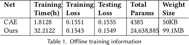 Figure 2 for Deep Learning-Based Feature-Aware Data Modeling for Complex Physics Simulations