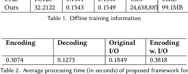 Figure 4 for Deep Learning-Based Feature-Aware Data Modeling for Complex Physics Simulations