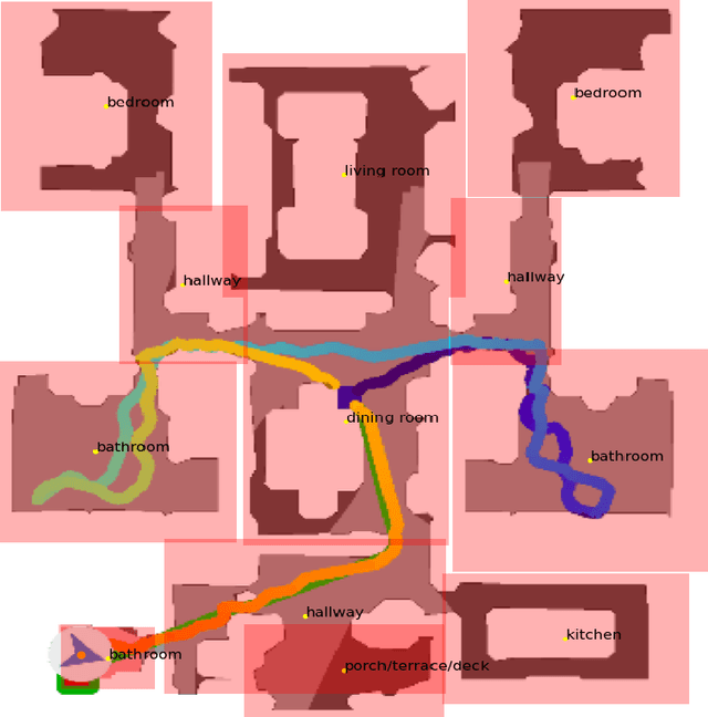 Figure 1 for Landmark Policy Optimization for Object Navigation Task