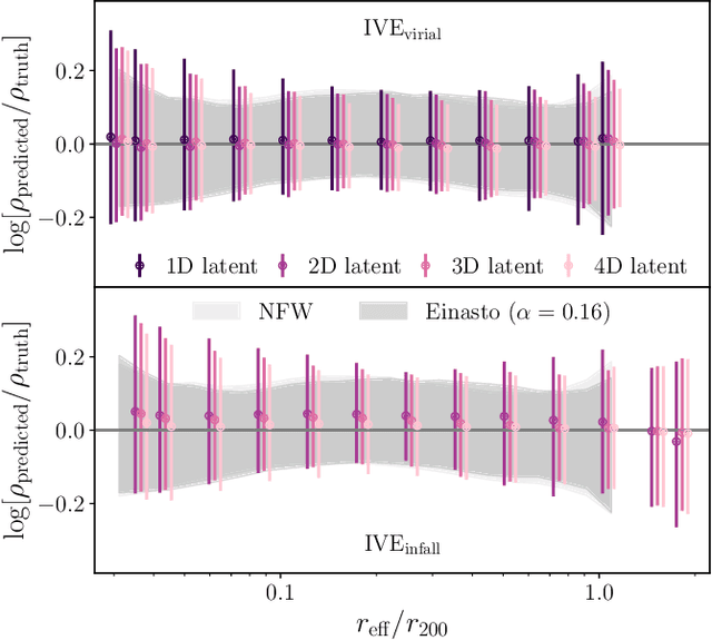 Figure 3 for Discovering the building blocks of dark matter halo density profiles with neural networks