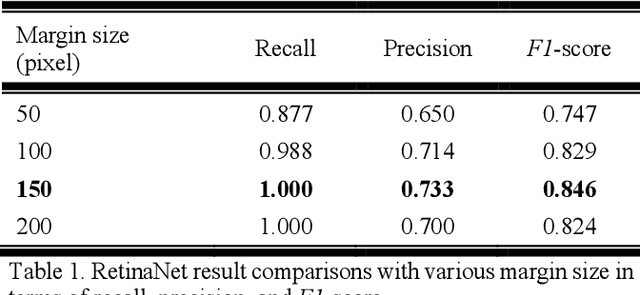 Figure 2 for Automatic Tip Detection of Surgical Instruments in Biportal Endoscopic Spine Surgery