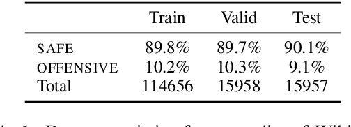 Figure 1 for Build it Break it Fix it for Dialogue Safety: Robustness from Adversarial Human Attack