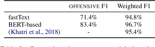 Figure 3 for Build it Break it Fix it for Dialogue Safety: Robustness from Adversarial Human Attack