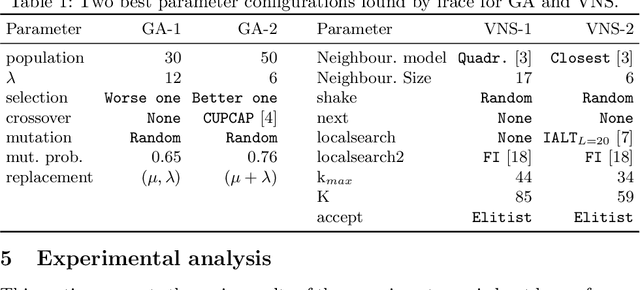 Figure 2 for Citizen centric optimal electric vehicle charging stations locations in a full city: case of Malaga