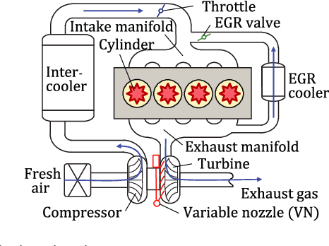 Figure 1 for Structured Hammerstein-Wiener Model Learning for Model Predictive Control