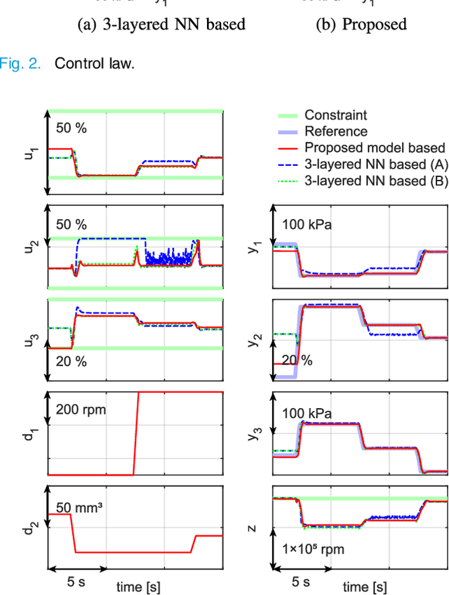 Figure 3 for Structured Hammerstein-Wiener Model Learning for Model Predictive Control