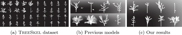 Figure 1 for RNN-based Generative Model for Fine-Grained Sketching
