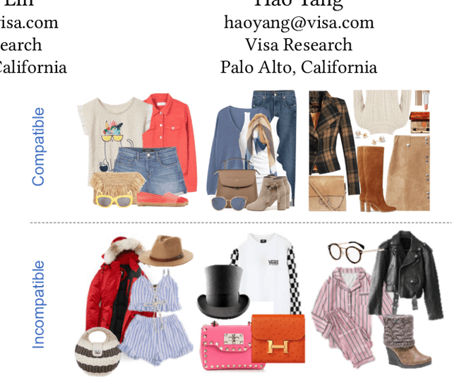 Figure 1 for Fashion Recommendation and Compatibility Prediction Using Relational Network