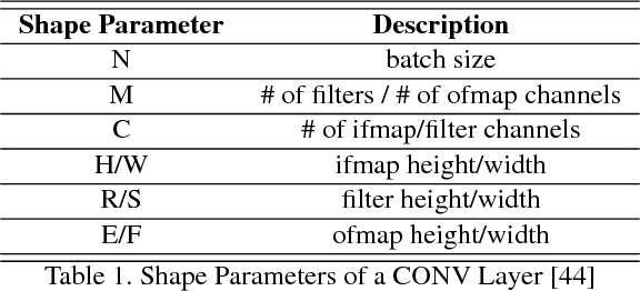Figure 2 for Escort: Efficient Sparse Convolutional Neural Networks on GPUs