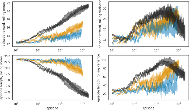 Figure 2 for Automated quantum programming via reinforcement learning for combinatorial optimization