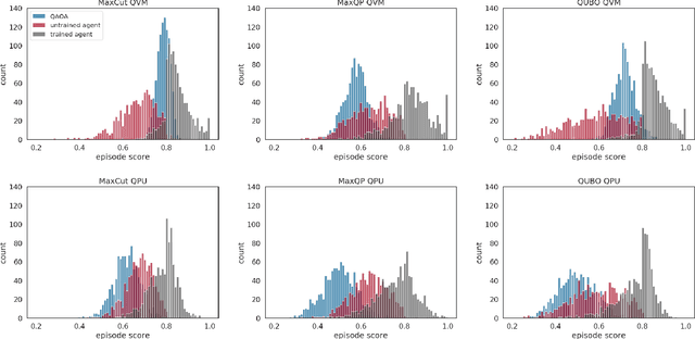 Figure 3 for Automated quantum programming via reinforcement learning for combinatorial optimization