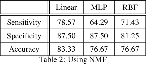 Figure 3 for Two Tier Prediction of Stroke Using Artificial Neural Networks and Support Vector Machines