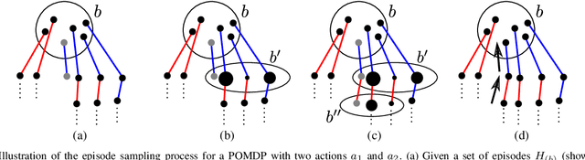Figure 1 for An On-Line POMDP Solver for Continuous Observation Spaces
