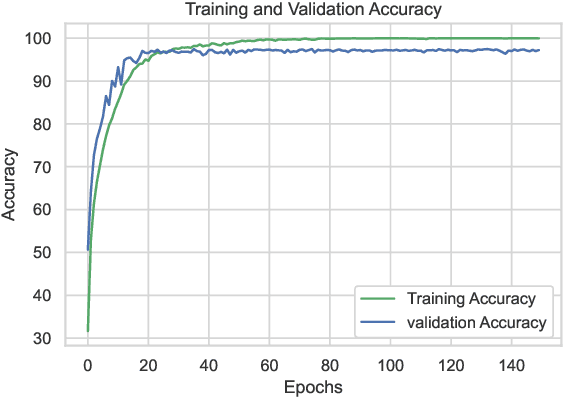 Figure 3 for A CNN Approach for 5G mmWave Positioning Using Beamformed CSI Measurements