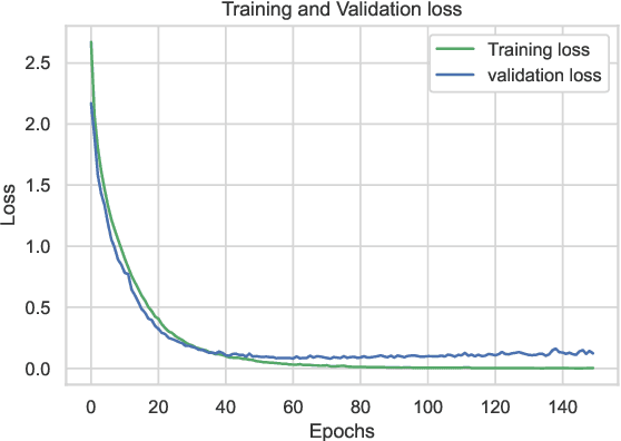 Figure 4 for A CNN Approach for 5G mmWave Positioning Using Beamformed CSI Measurements