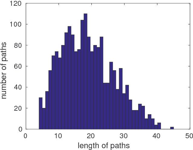 Figure 1 for StackSeq2Seq: Dual Encoder Seq2Seq Recurrent Networks