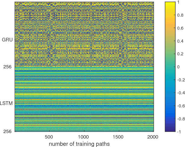 Figure 3 for StackSeq2Seq: Dual Encoder Seq2Seq Recurrent Networks