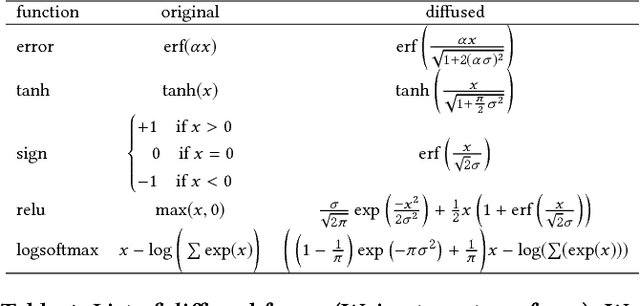 Figure 2 for StackSeq2Seq: Dual Encoder Seq2Seq Recurrent Networks