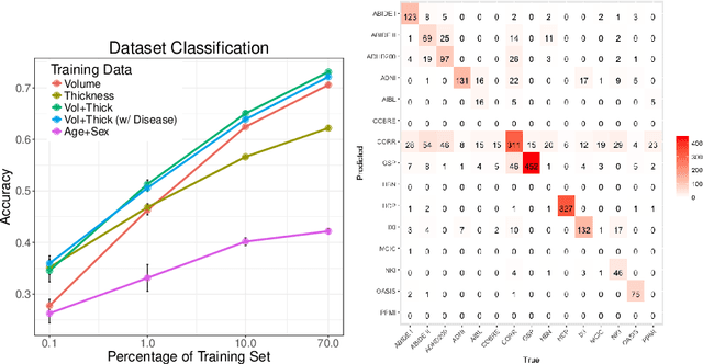 Figure 2 for Quantifying Confounding Bias in Neuroimaging Datasets with Causal Inference
