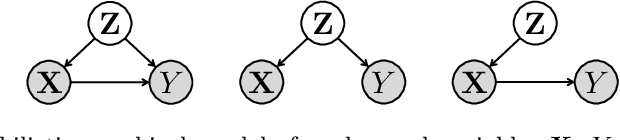 Figure 3 for Quantifying Confounding Bias in Neuroimaging Datasets with Causal Inference