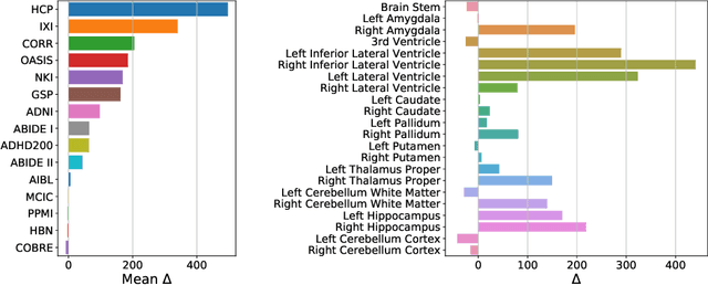 Figure 4 for Quantifying Confounding Bias in Neuroimaging Datasets with Causal Inference
