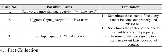 Figure 2 for An Automated Multi-Web Platform Voting Framework to Predict Misleading Information Proliferated during COVID-19 Outbreak using Ensemble Method