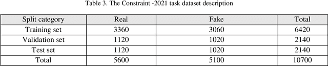 Figure 4 for An Automated Multi-Web Platform Voting Framework to Predict Misleading Information Proliferated during COVID-19 Outbreak using Ensemble Method