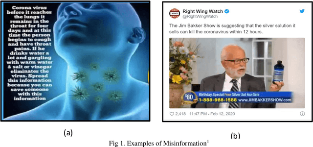 Figure 1 for An Automated Multi-Web Platform Voting Framework to Predict Misleading Information Proliferated during COVID-19 Outbreak using Ensemble Method