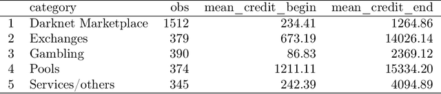 Figure 2 for Statistical Learning and Inverse Problems: An Stochastic Gradient Approach