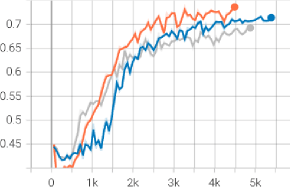 Figure 3 for An Ensemble Approach for Multiple Emotion Descriptors Estimation Using Multi-task Learning