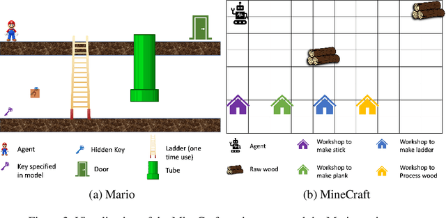 Figure 3 for Leveraging Approximate Symbolic Models for Reinforcement Learning via Skill Diversity
