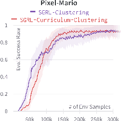 Figure 4 for Leveraging Approximate Symbolic Models for Reinforcement Learning via Skill Diversity