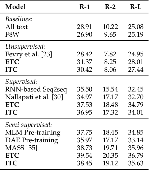 Figure 4 for Text Compression-aided Transformer Encoding