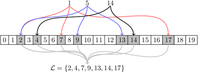 Figure 1 for Differentially Private $K$-means Clustering Applied to Meter Data Analysis and Synthesis