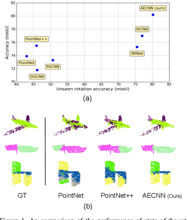 Figure 1 for Learning Rotation-Invariant Representations of Point Clouds Using Aligned Edge Convolutional Neural Networks