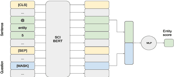 Figure 3 for BIOMRC: A Dataset for Biomedical Machine Reading Comprehension