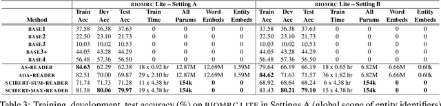 Figure 4 for BIOMRC: A Dataset for Biomedical Machine Reading Comprehension