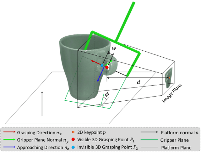 Figure 3 for MonoGraspNet: 6-DoF Grasping with a Single RGB Image