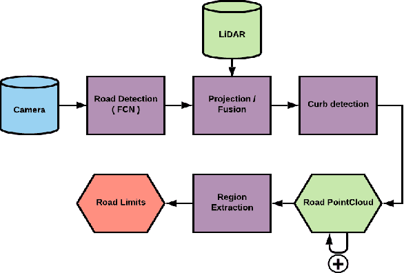 Figure 3 for Automatic Building and Labeling of HD Maps with Deep Learning