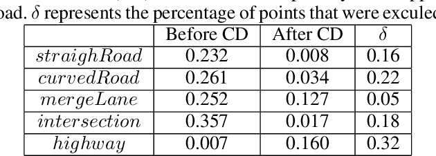 Figure 2 for Automatic Building and Labeling of HD Maps with Deep Learning